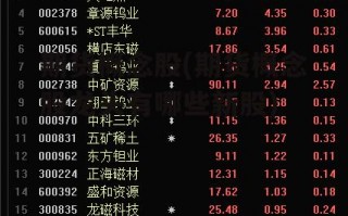 期货概念股(期货概念股龙头有哪些新股)