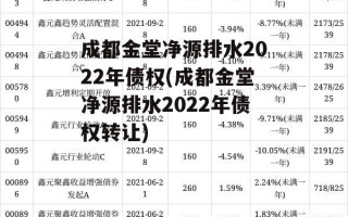 成都金堂净源排水2022年债权(成都金堂净源排水2022年债权转让)