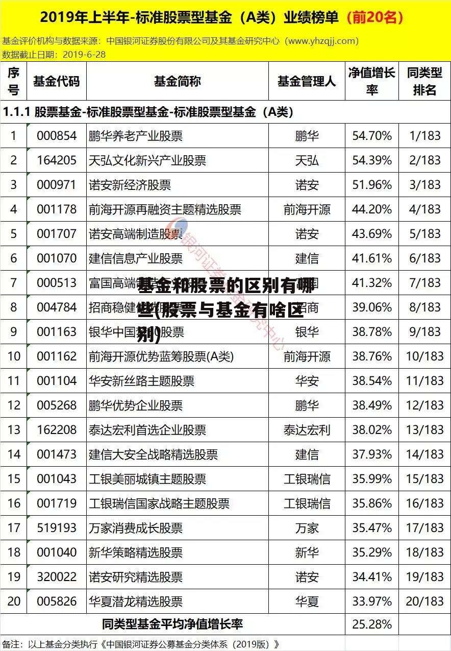 详细阅读:基金和股票的区别有哪些(股票与基金有啥区别) 基金和股票的区别有哪些(股票与基金有啥区别)