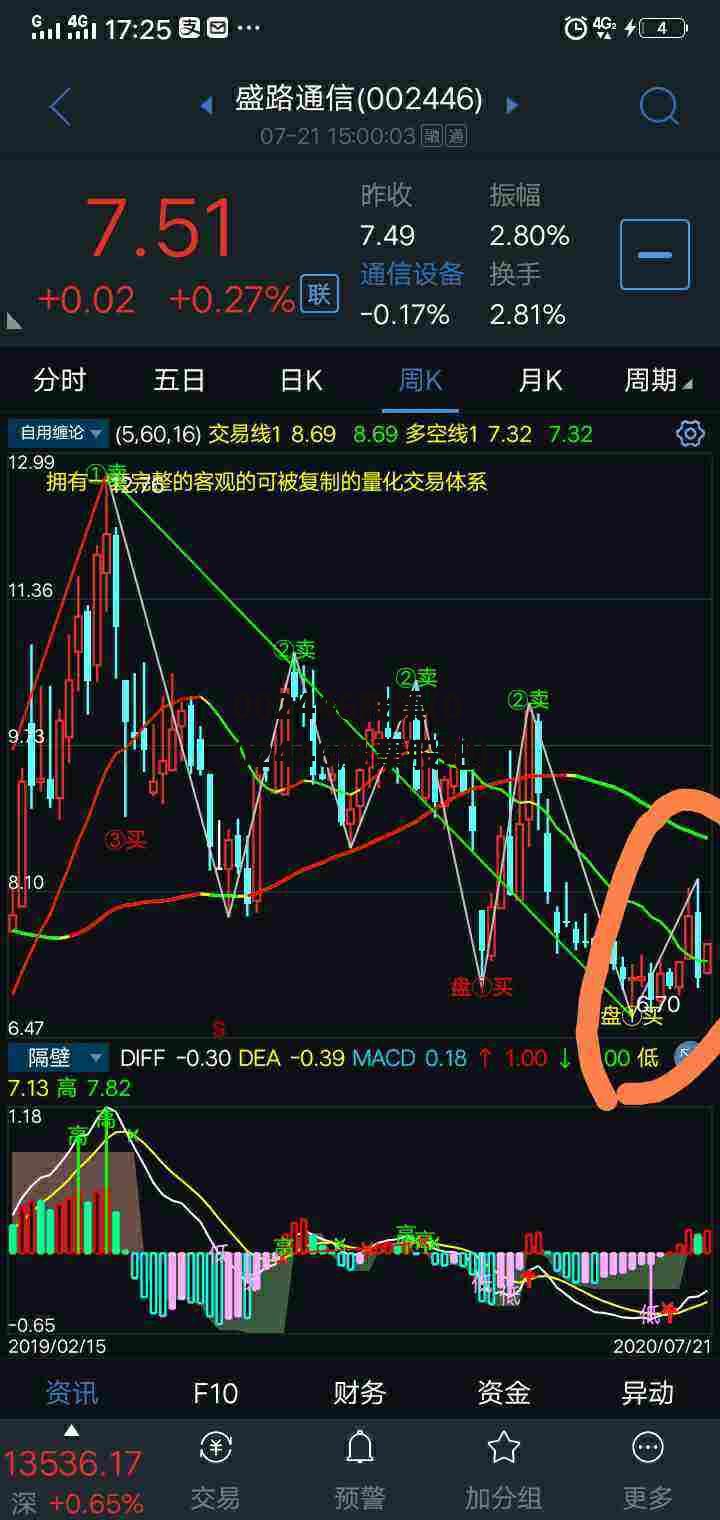 002446股票(002446股票股吧)-第1张图片-中国政府平台债