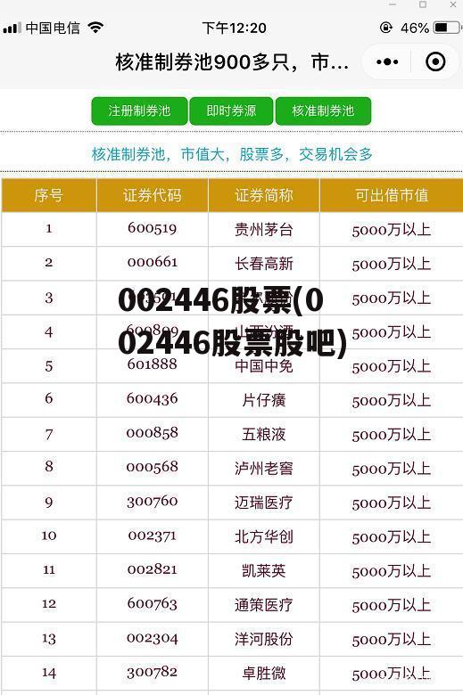 002446股票(002446股票股吧)-第2张图片-中国政府平台债
