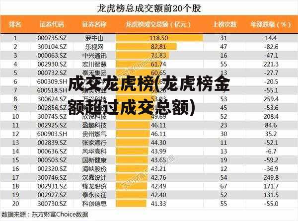 成交龙虎榜(龙虎榜金额超过成交总额)