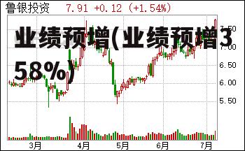 业绩预增(业绩预增358%)