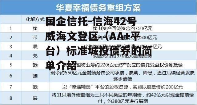 国企信托-信海42号威海文登区（AA+平台）标准城投债券的简单介绍