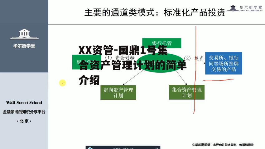 XX资管-国鼎1号集合资产管理计划的简单介绍