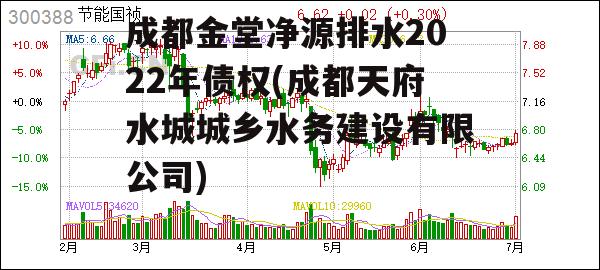 成都金堂净源排水2022年债权(成都天府水城城乡水务建设有限公司)-第2张图片-中国政府平台债