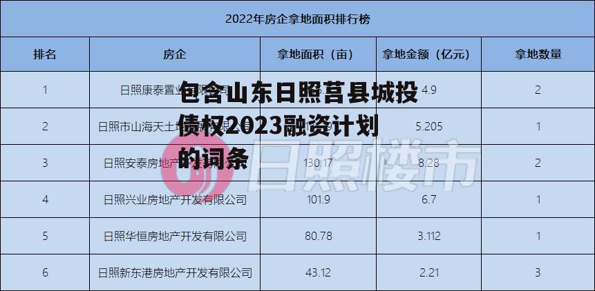 包含山东日照莒县城投债权2023融资计划的词条-第1张图片-中国政府平台债 包含山东日照莒县城投债权2023融资计划的词条-第1张图片-中国政府平台债