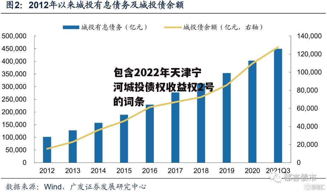 包含2022年天津宁河城投债权收益权2号的词条