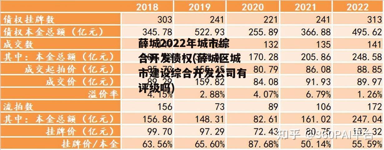 薛城2022年城市综合开发债权(薛城区城市建设综合开发公司有评级吗)